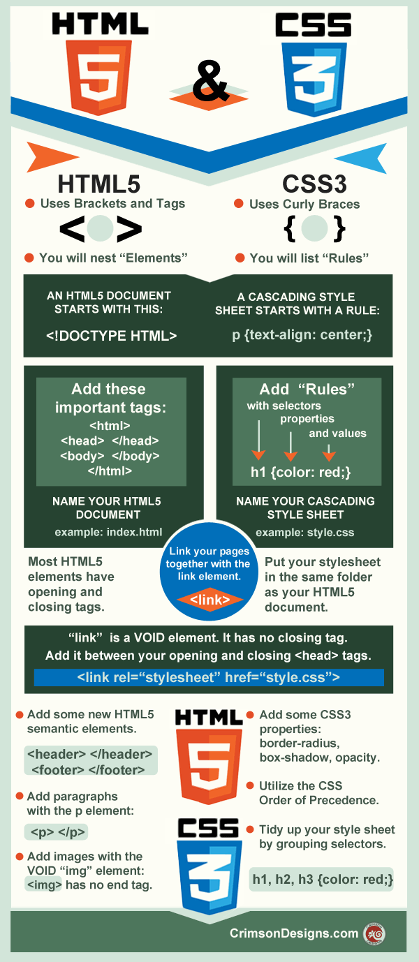 Html5 And Css3 For Beginners Infographic The Crimson Blog 1864